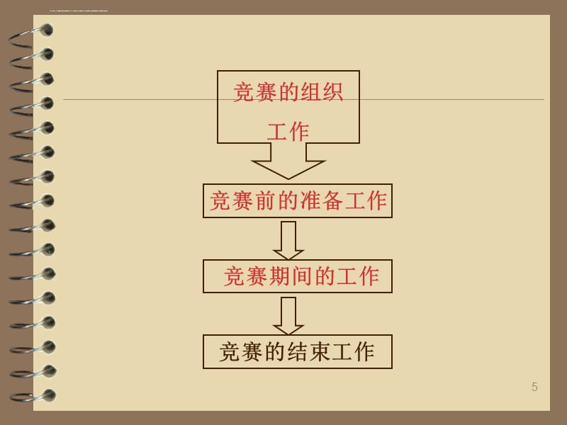 篮球竞赛组织与编排