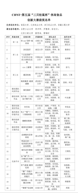 创新引领未来 第五届“三只松鼠杯”休闲食品创新大赛获奖产品揭晓